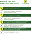 kolejność mieszanin zbiornikowych.jpg